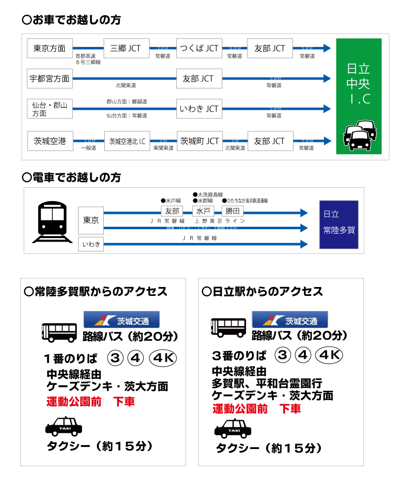 さくらアリーナ アクセス方法