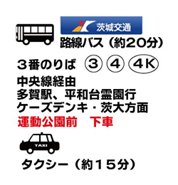 日立駅からのアクセス図