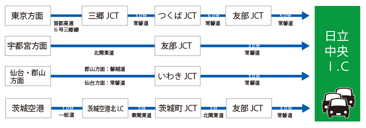 車でのアクセス図