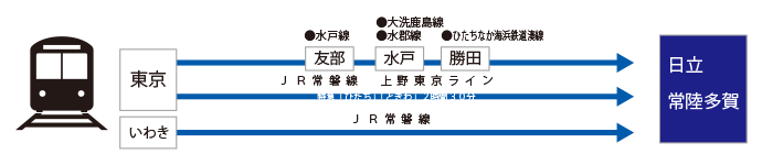 電車でのアクセス図